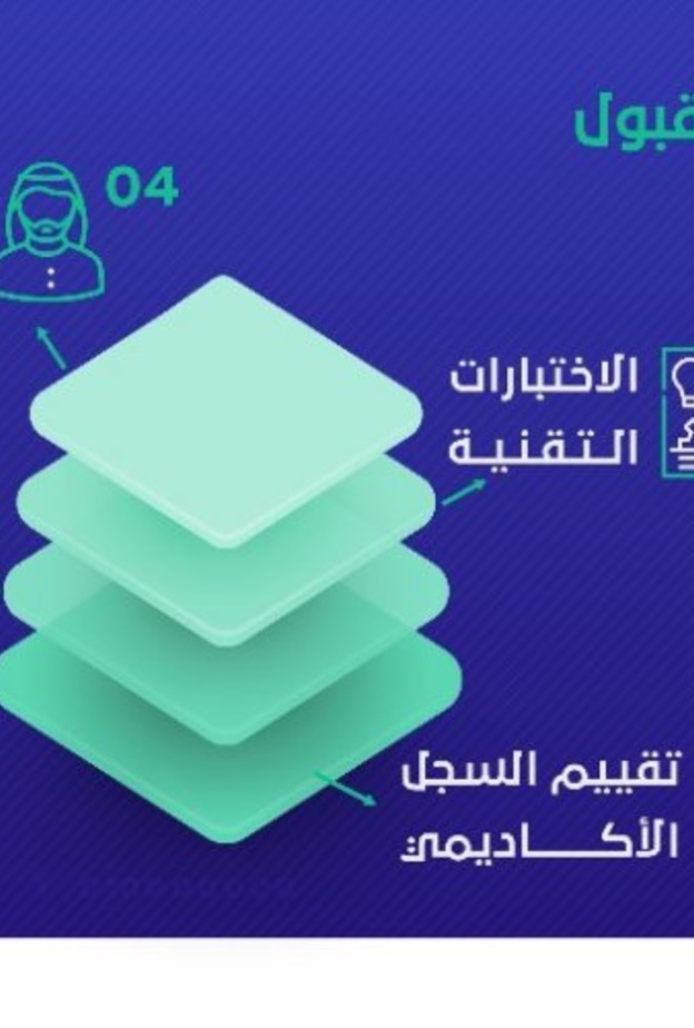 مراحل القبول في معسكر همة لعمليات البرمجيات
