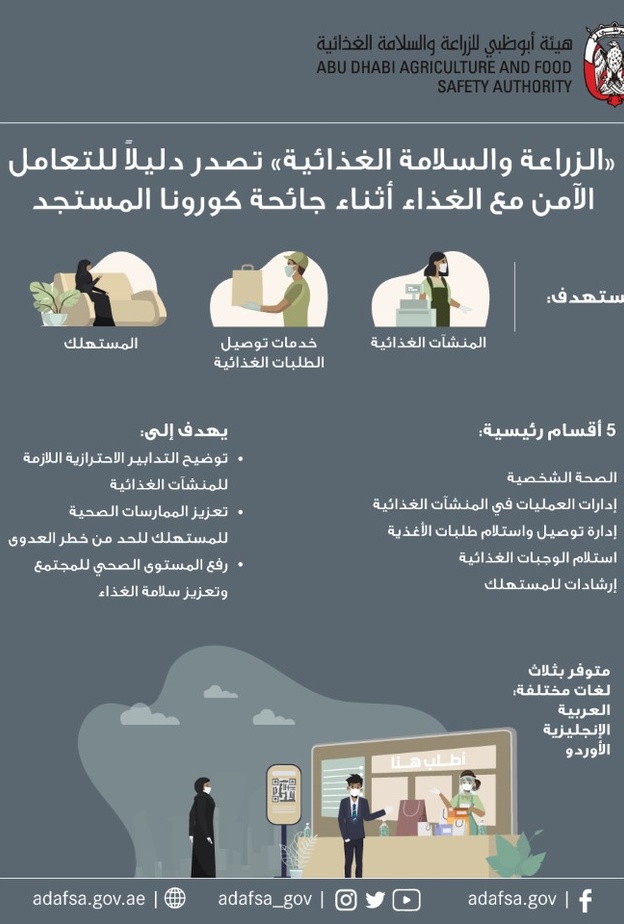 دليل إماراتي شامل للتعامل الآمن مع الغذاء أثناء جائحة "كوفيد – 19"