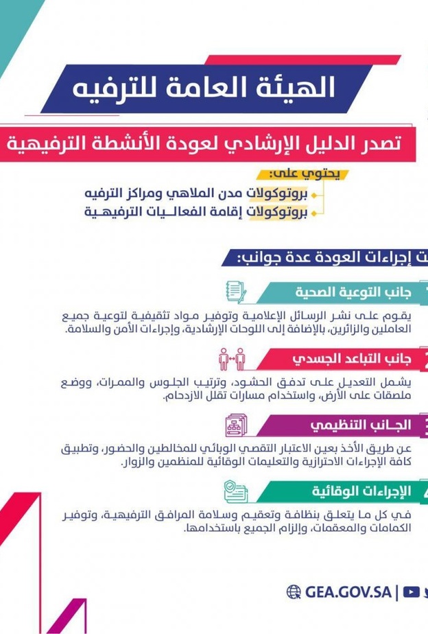 إجراءات عودة الأنشطة الترفيهية