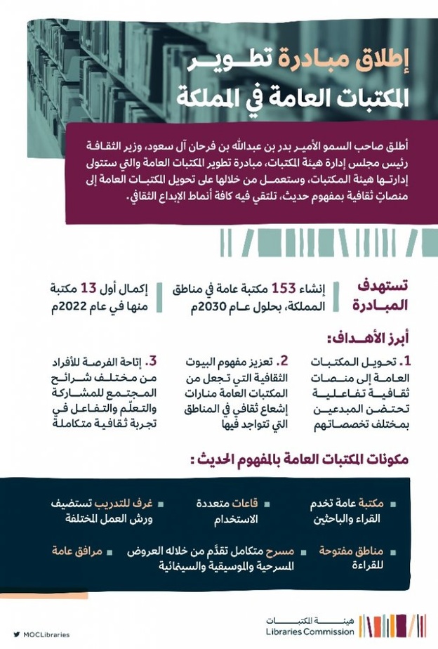 اطلاق مبادرة تطوير المكتبات العامة في المملكة.