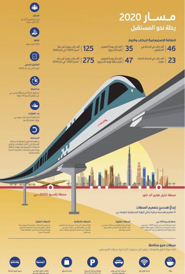 نظرة على الـ 7 محطات في مسار مترو دبي 2020