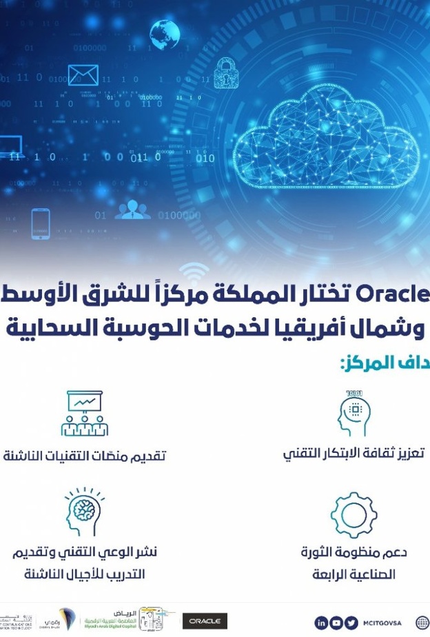  السعودية تحتضن أول مركز للحوسبة السحابية في الشرق الأوسط وشمال أفريقيا