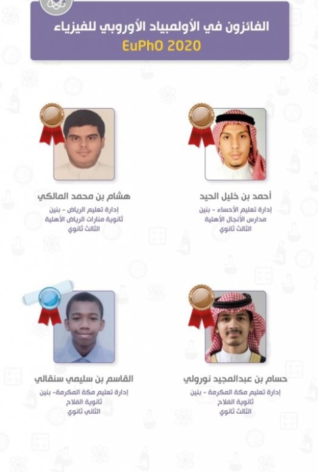 الفائزون في الأولمبياد الأوروبي للفيزياء