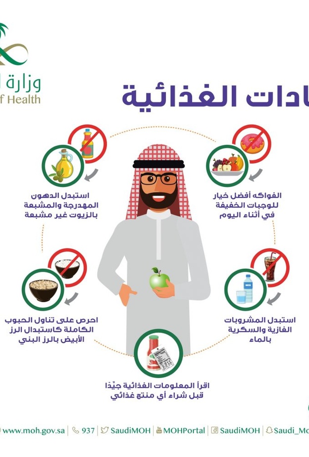 استبدل عاداتك الغذائية السيئة بأخرى صحية.. إليكم 5 نصائح