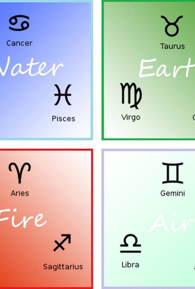 كيف تؤثر عناصر الابراج المختلفة على العلاقة بين الزوجين والحياة الزوجية