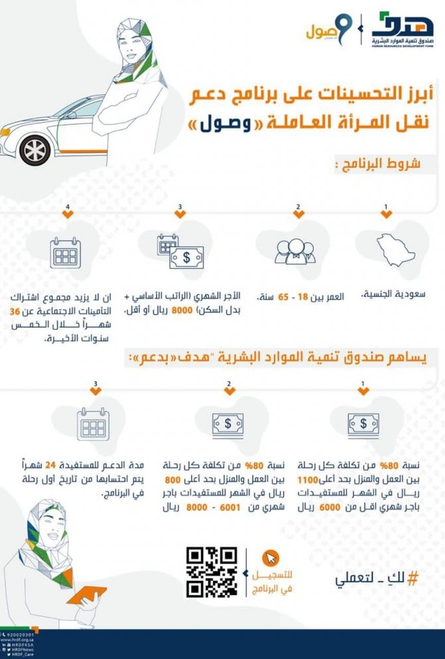 أبرز التحسينات على برنامج وصول