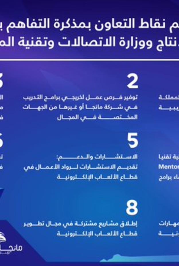 أهم ما تنص عليه الاتفاقية في مذكرة التفاهم بين مانجا للإنتاج ووزارة الإتصالات