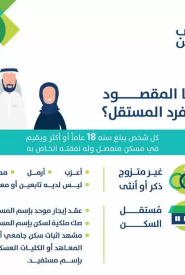 حساب المواطن شروط التسجيل للفرد المستقل 1442