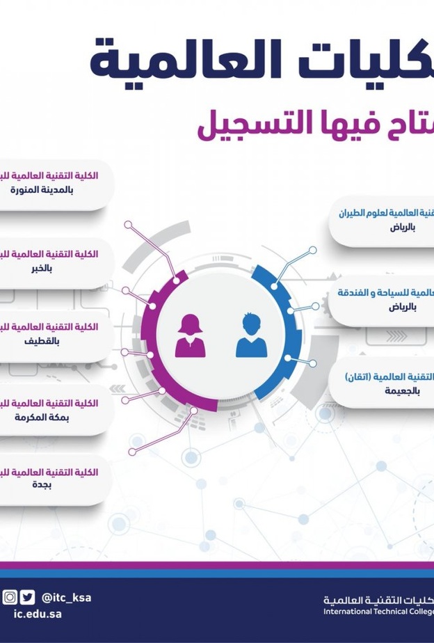 رابط التسجيل في الكلية التقنية الترم الثاني 1442