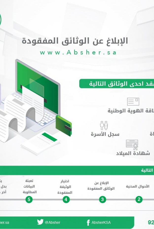  رابط منصة أبشر للإبلاغ عن فقدان بطاقة الهوية الوطنية