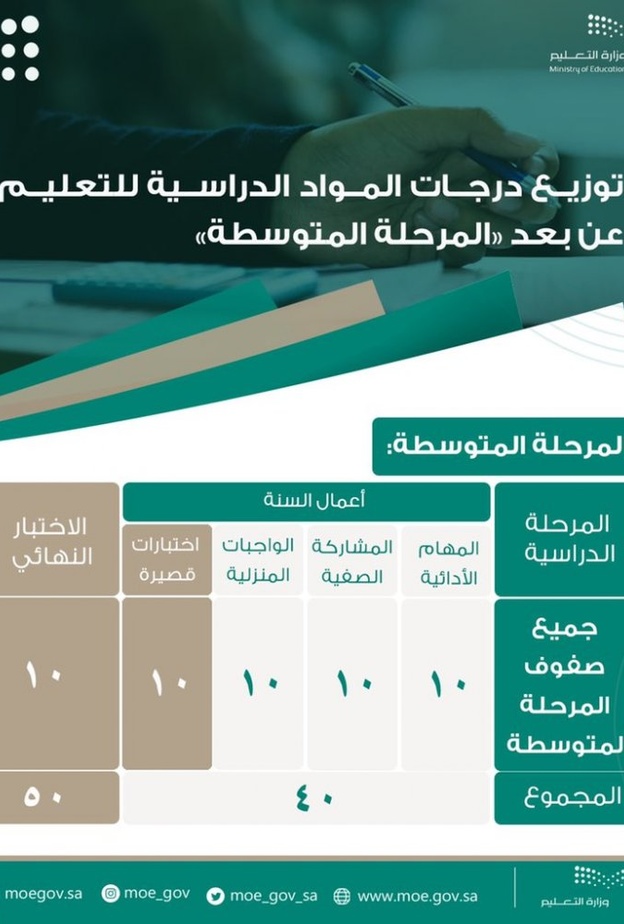 حدد نظام نور مدة الاختبار النهائي للمرحلة المتوسطة والثانوية 1442 للفصل الدراسي الأول للطلبة