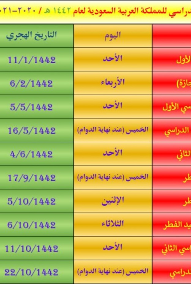 نتائج اختبارات الفصل الأول