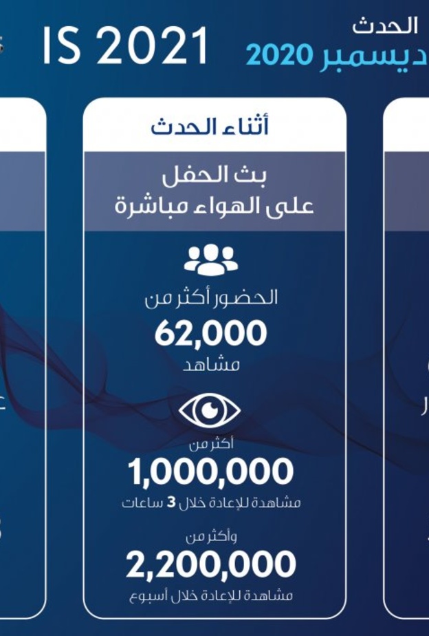 حفل إطلاق لكزس IS2021 يتصدر عدد المشاهدات بأكثر من مليوني مشاهدة