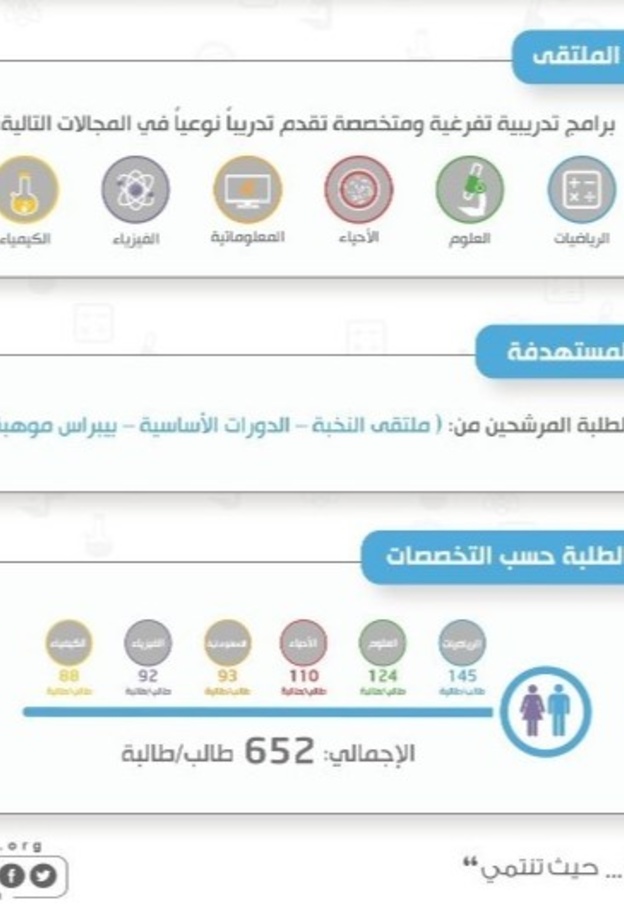  تجهيز 652 طالبا وطالبة للمنافسة في 17 أولمبياد علمي دولي