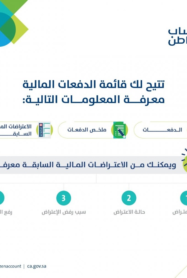  خطوات الاستعلام عن مبلغ دعم حساب المواطن
