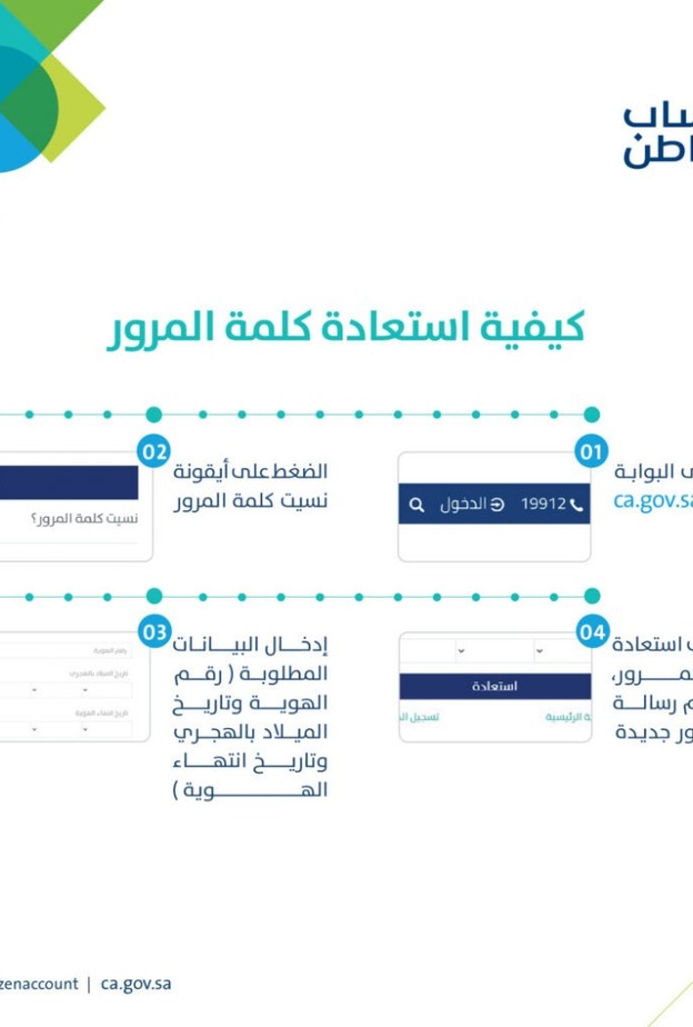 خطوات الاستعلام عن البيانات في حساب المواطن