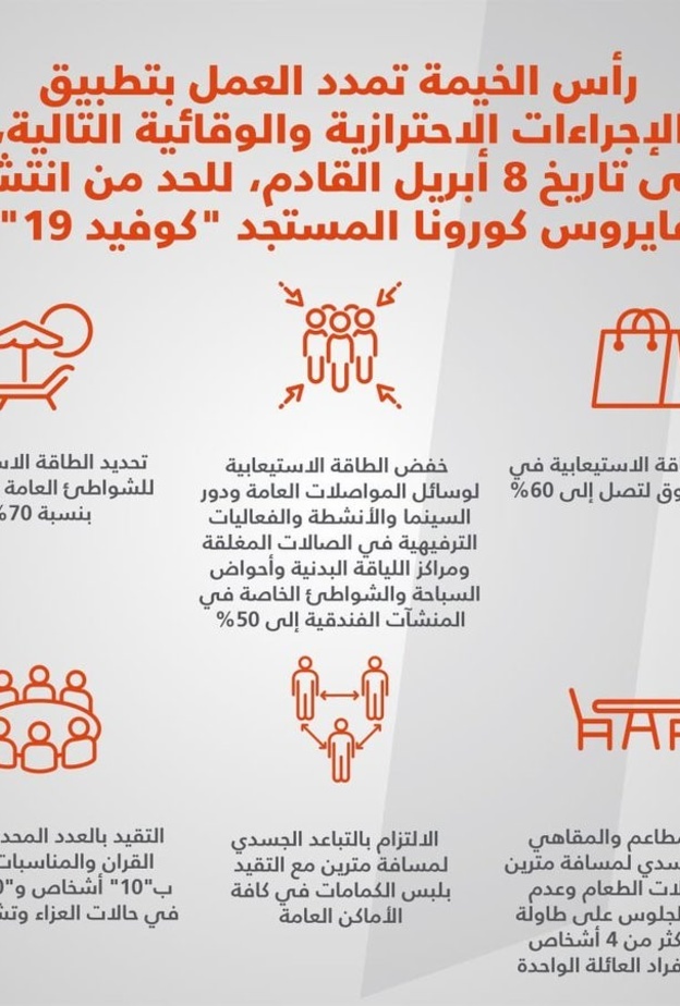 رأس الخيمة تمدد العمل بالإجراءات الاحترازية حتى 8 أبريل المقبل