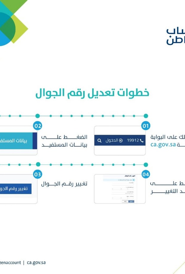  كيف يتم تغيير رقم الجوال في حساب المواطن بالخطوات