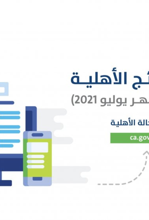 صدور نتائج الأهلية للدورة 44 من دعم حساب المواطن لشهر يوليو 1442