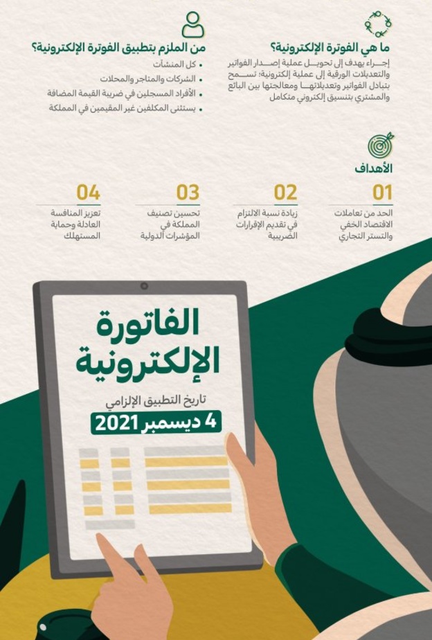 إجراء يهدف إلى تحويل عملية إصدار الفواتير والإشعارات الورقية إلى عملية إلكترونية - المصدر التواصل الحكومي