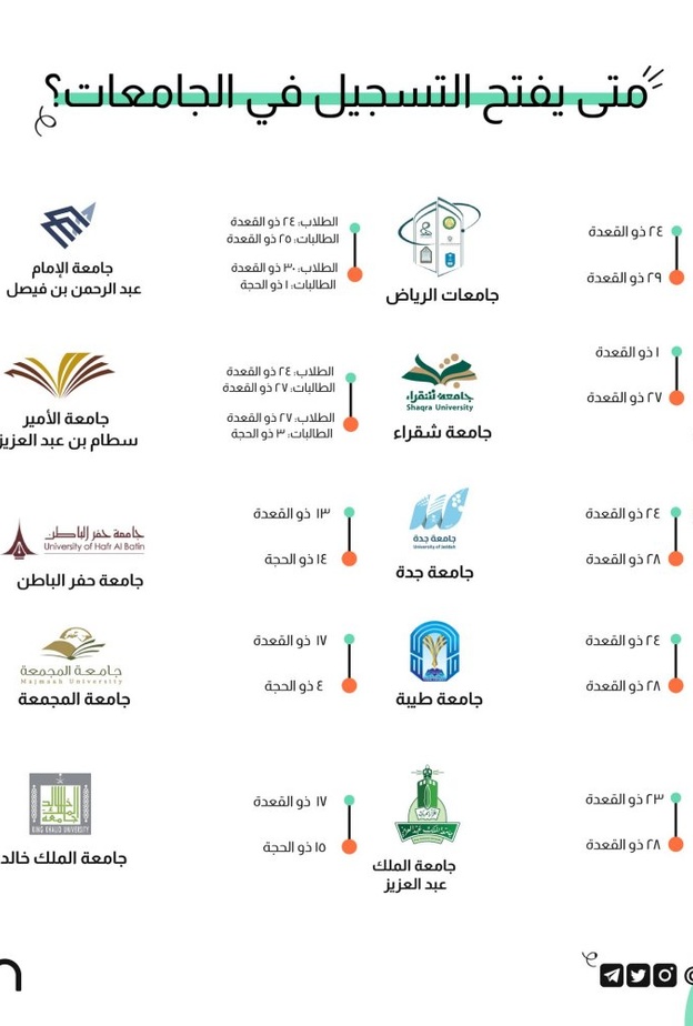  رابط بوابة القبول الموحد لتسجيل الطلاب والطالبات 1443