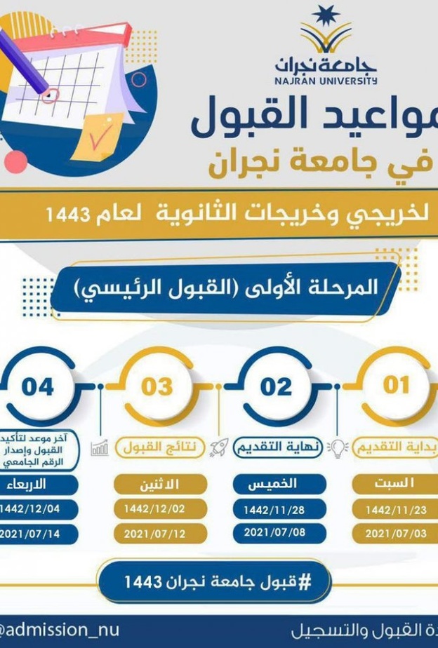 جامعة نجران تبدأ استقبال والقبول لمرحلتي البكالوريوس والدبلومات 1443