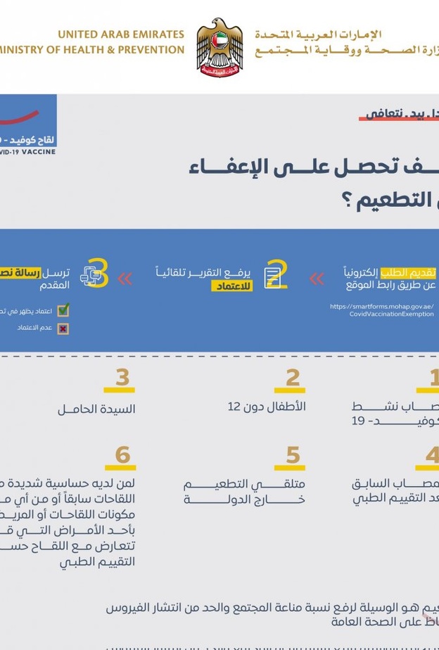  ارتفاع معدلات الشفاء من كورونا في الإمارات إلى نسبة 97%