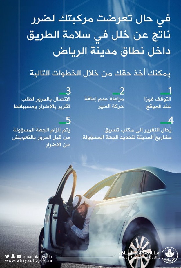 خطوات ضمان حقوق المتضررين من استخدامات الطرق في السعودية