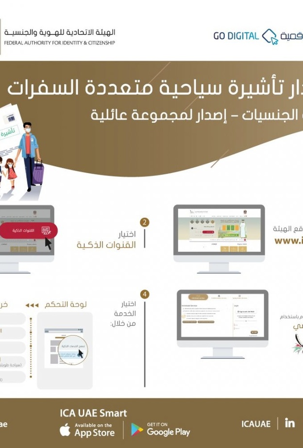 خطوات إصدار تأشيرة سياحية متعددة السفرات لكافة الجنسيات في الإمارات