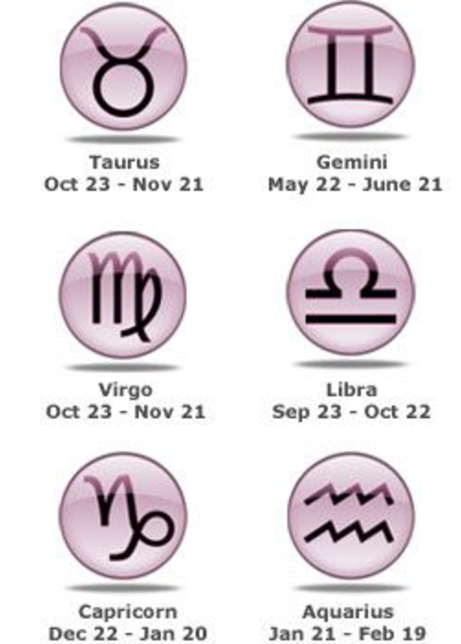 تتحكّم الكواكب بالابراج وتؤثر عليها