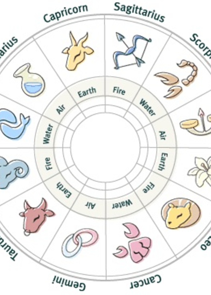 برجك ليوم الخميس 4 مايو