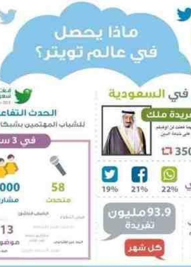  إنفوجرافيك سعودي