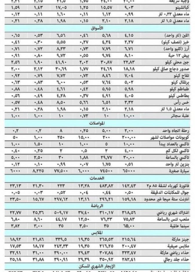 الاحصائيات