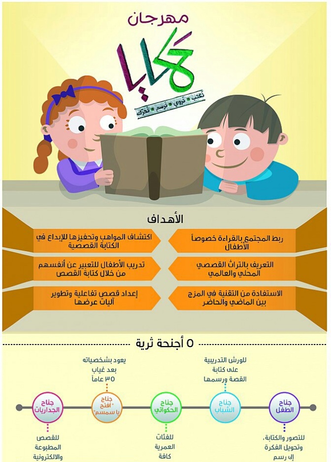 مهرجان حكايا