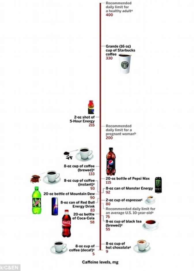 تحذير: مشروبات تبطئ نمو الدماغ