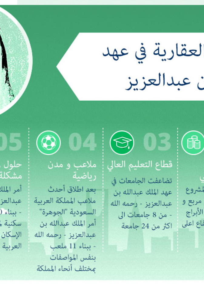 ابرز الانجازات العقارية في عهد الملك عبدالله