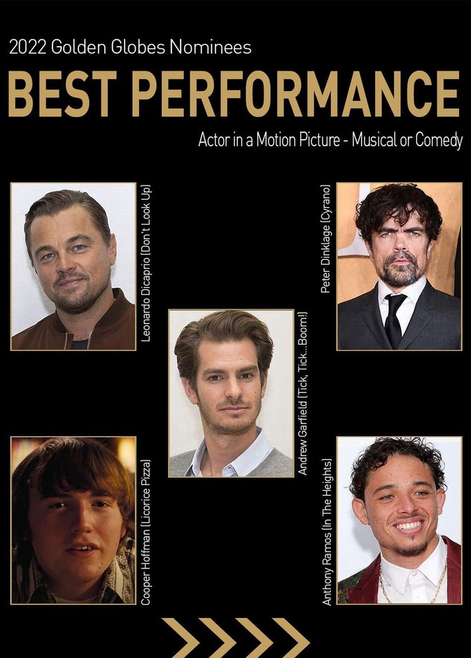 قائمة الترشيحات السنوية لجوائز جولدن جلوب لعام 2022