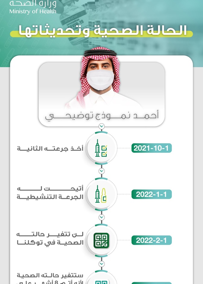 تطبيق توكلنا يشترط ظهور حالة محصن
