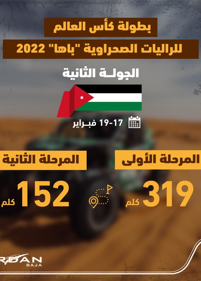 السائقون السعوديون يستعدون للجولة الثانية من البطولة في الأردن