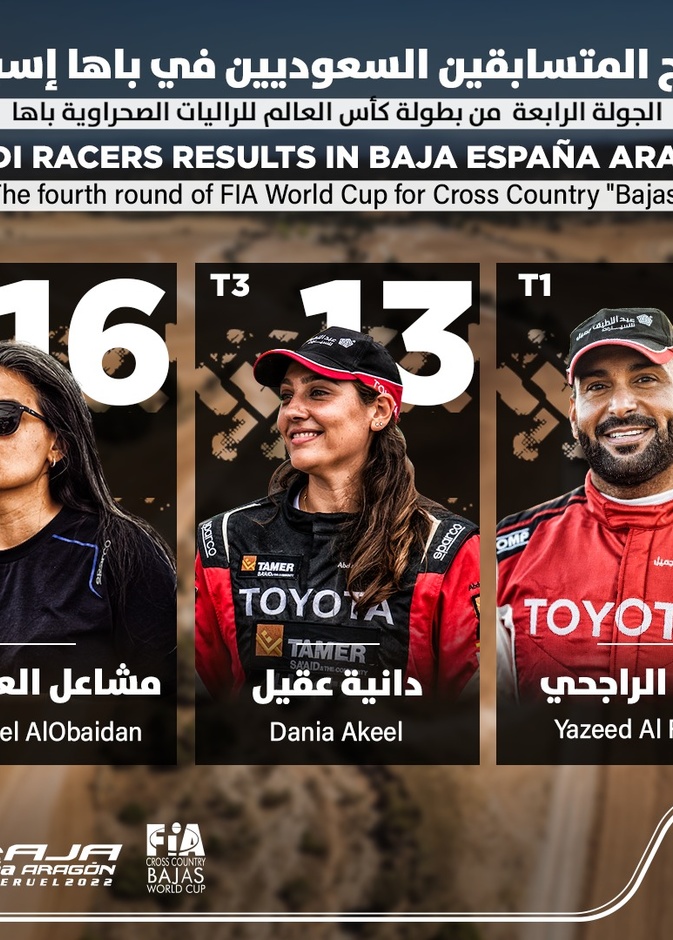 "دانية عقيل" و"مشاعل العبيدان" ونتائج لافتة مُشرفة في باها إسبانيا