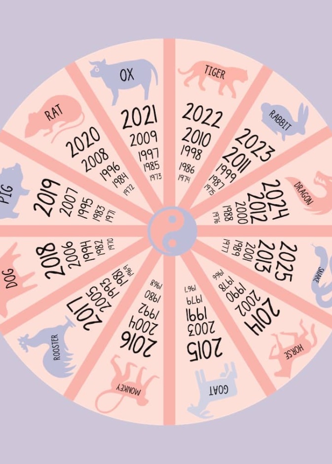 5 أبراج عقلانية تتصف بالهدوء وحسن التعامل