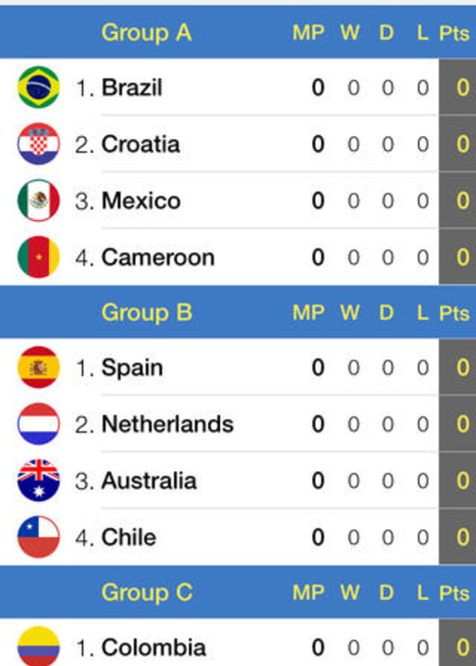 World Soccer Finals