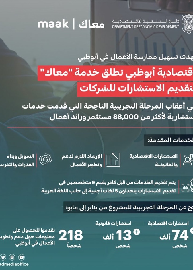 اقتصادية أبوظبي تطلق خدمة "معاك" لدعم المستثمرين
