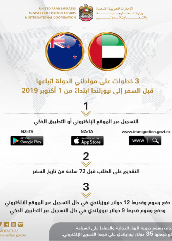 إجراءات جديدة لسفر مواطني الإمارات إلى نيوزيلندا