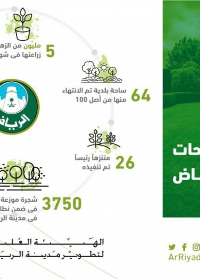 خطة متكاملة للتوسع في تحقيق مفهوم " أنسنة المدن"