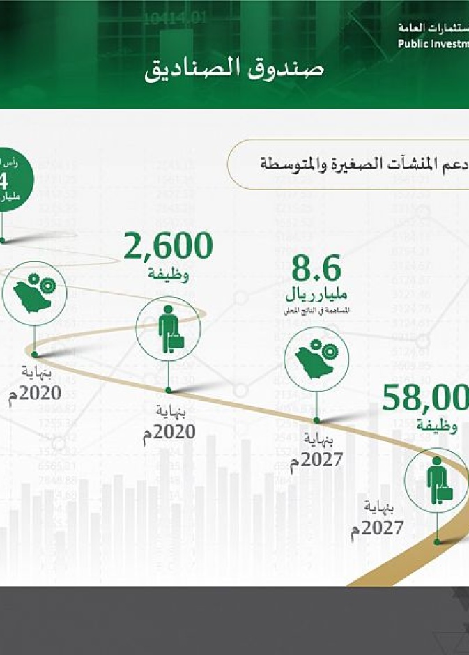 صندوق الصنادق لدعم المنشآت الصغيرة والمتوسطة