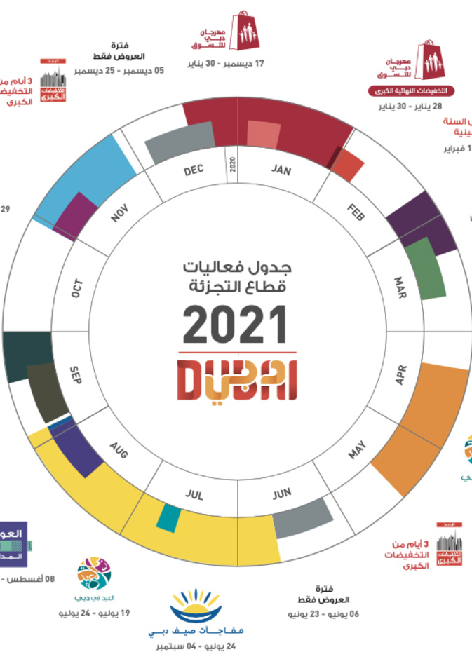 إليكم تفاصيل تقويم دبي السنوي لقطاع التجزئة لعام 2021