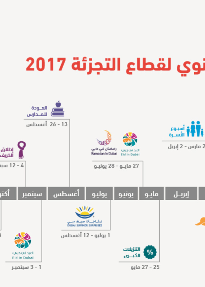 تقويم دبي السنوي لأهم العروض الترويجية في قطاع التجزئة