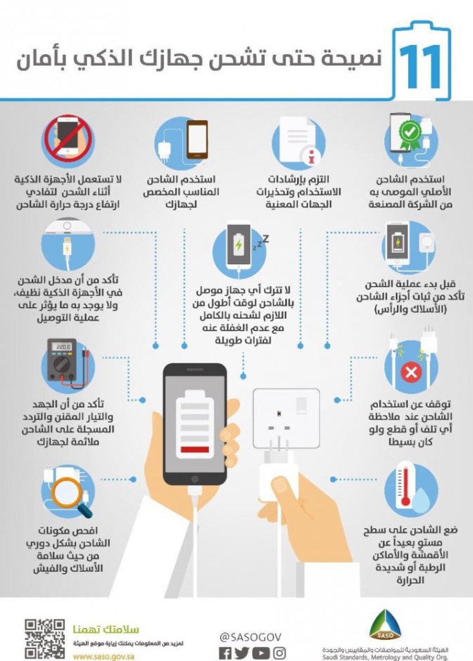 الهيئة السعودية للمواصفات والمقاييس والجودة