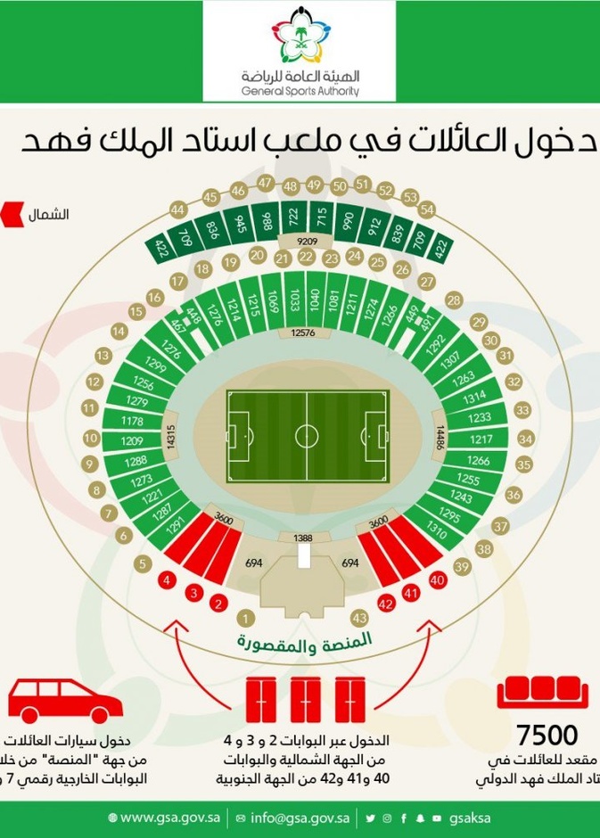 استاد الملك فهد